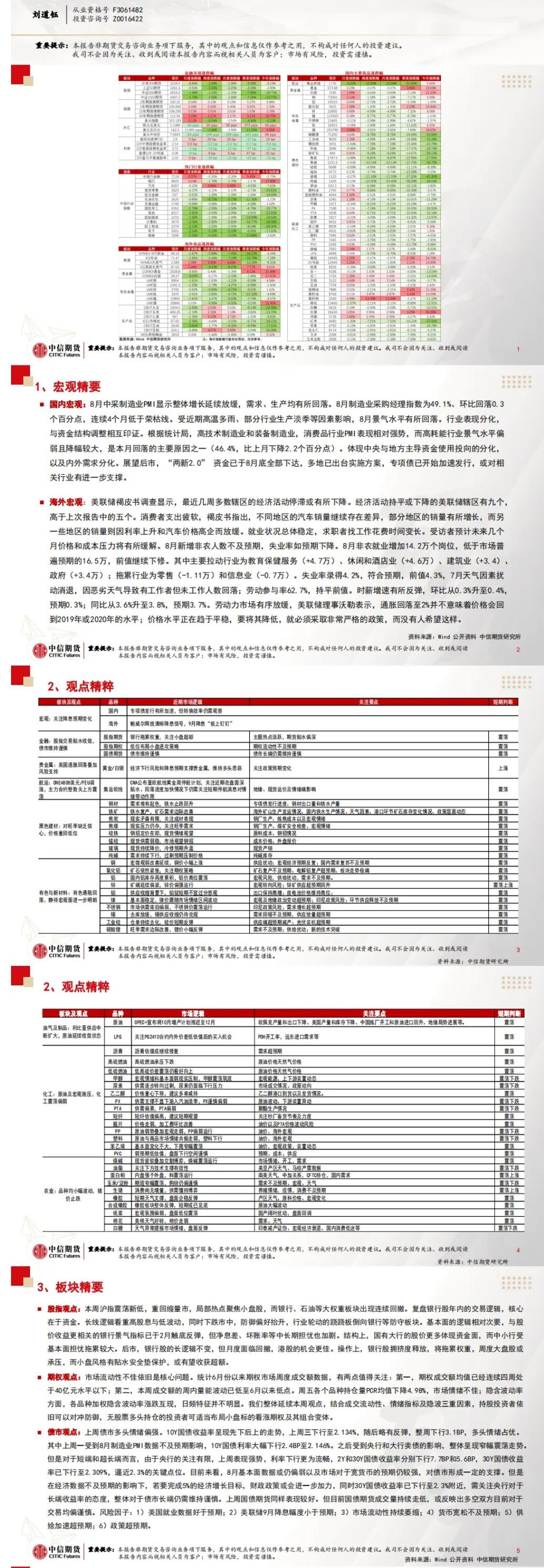 中信期货9月9日晨报：非农薪资反弹扰动“软着陆”预期，海外定价商品大幅回落