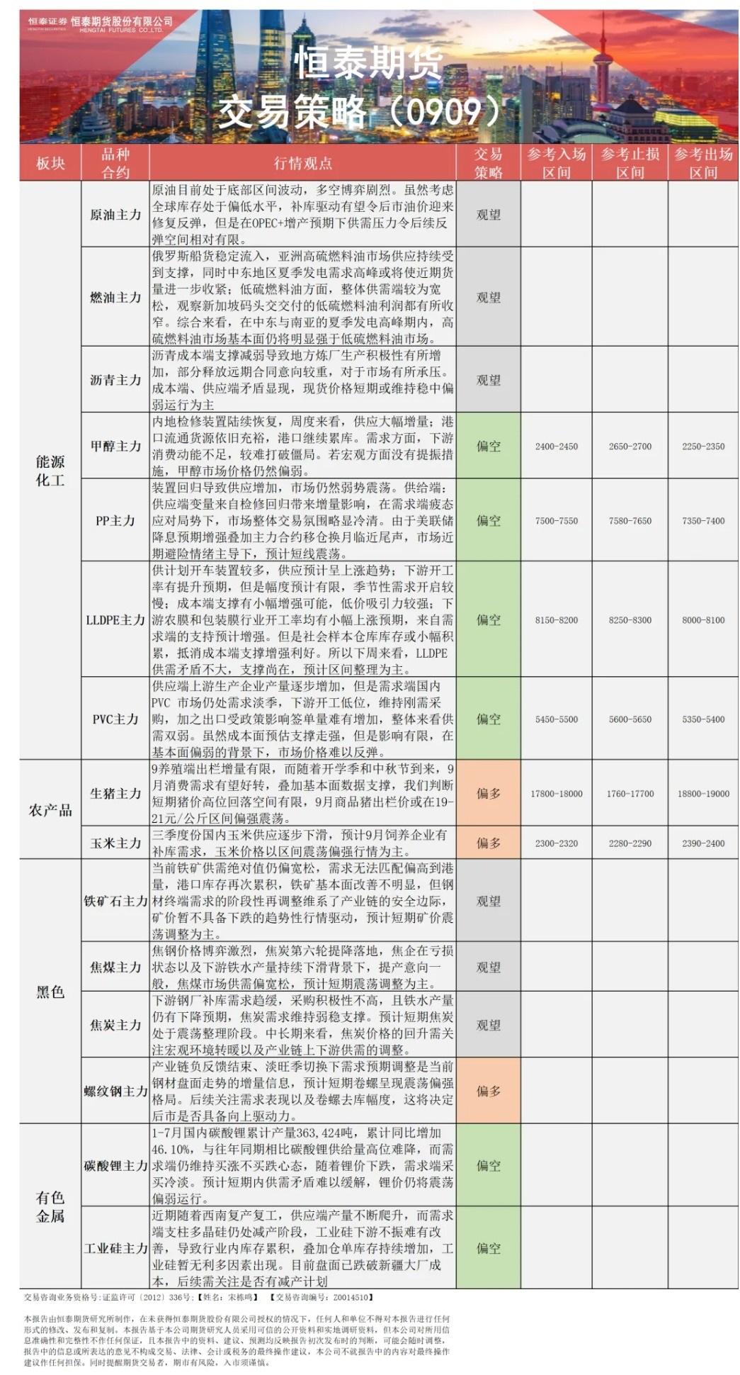 【恒泰早报】9月9日恒泰期货交易策略