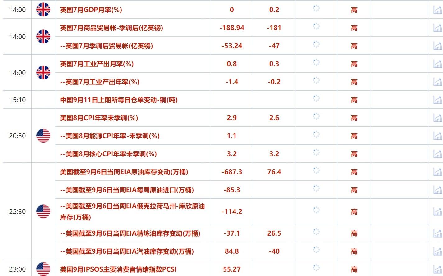 9月11日财经早餐:降息或致金价短期创新高,哈里斯和特朗普今日展开辩论