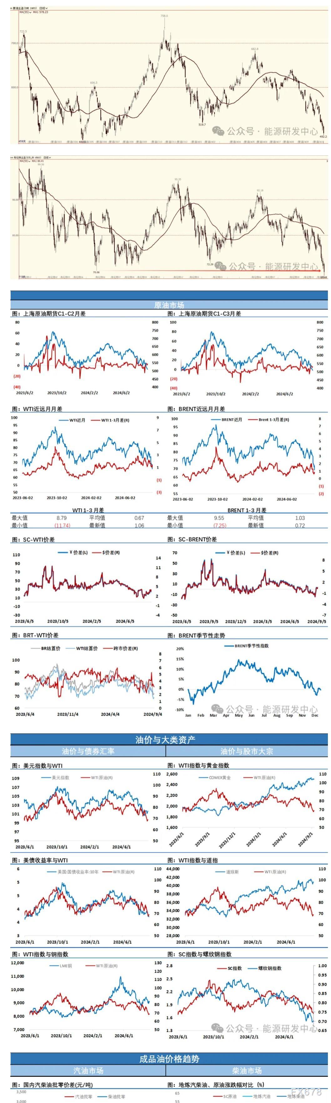 海通期货9月11日原油日报