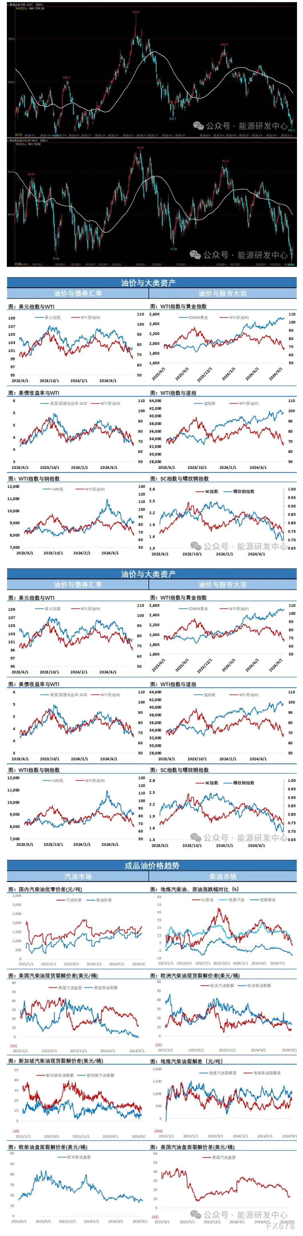 海通期货9月13日原油日报