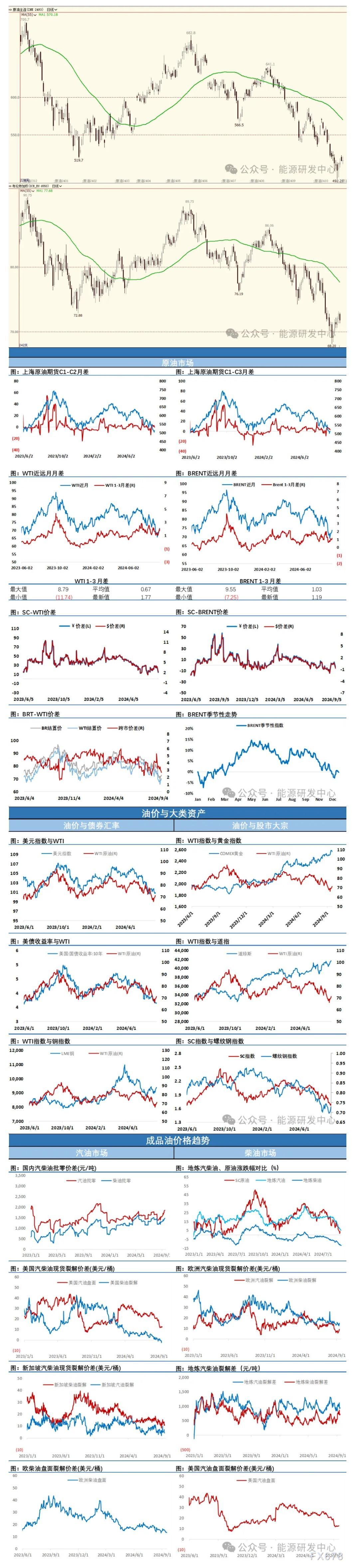 海通期货9月19日原油报告:美联储降息50个基点,风险资产剧烈波动,冲高回落显示担忧情绪