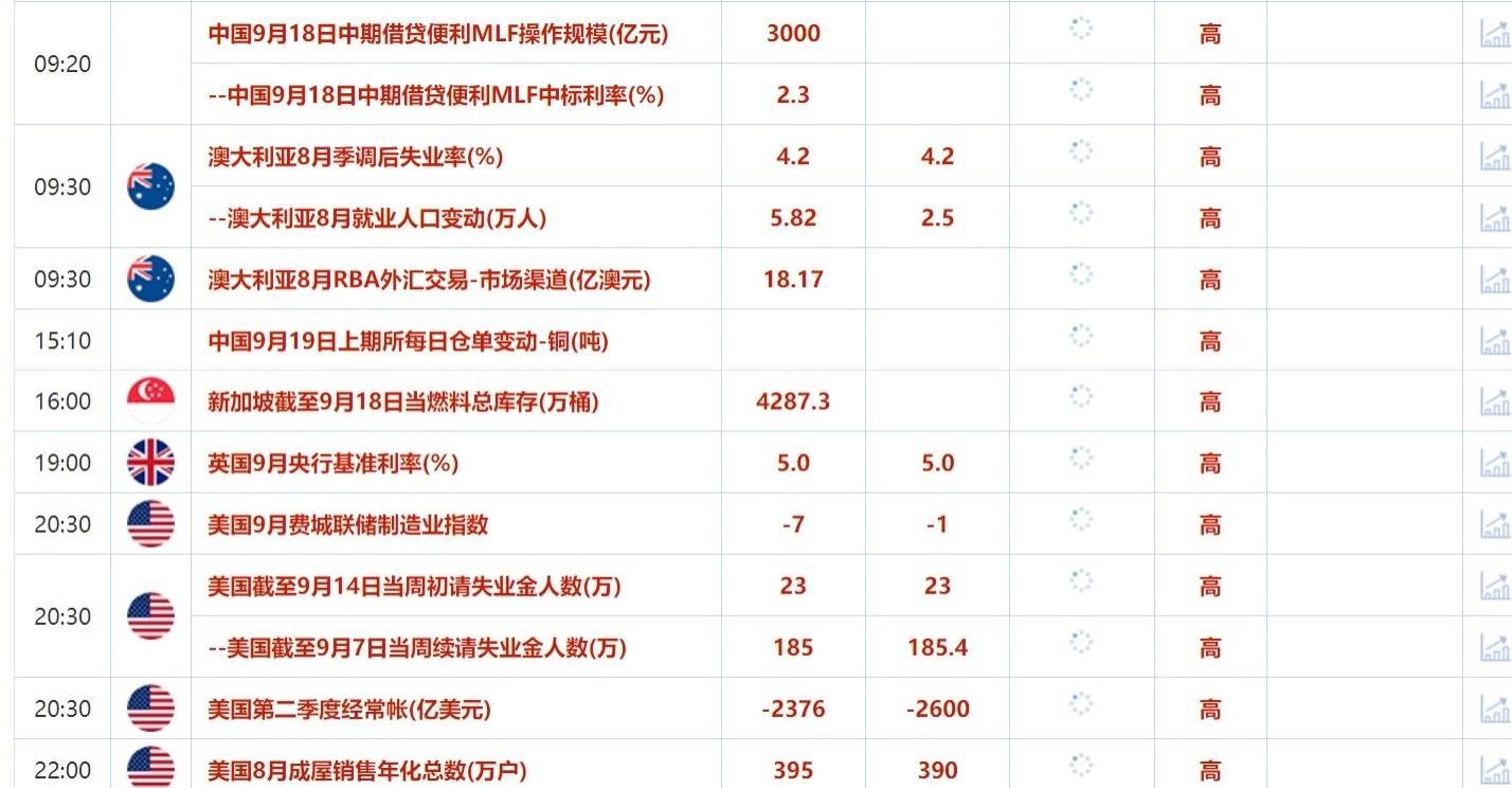 9月19日财经早餐:美联储四年来首降,黄金创新高后回落,联合国要求以结束非法占领