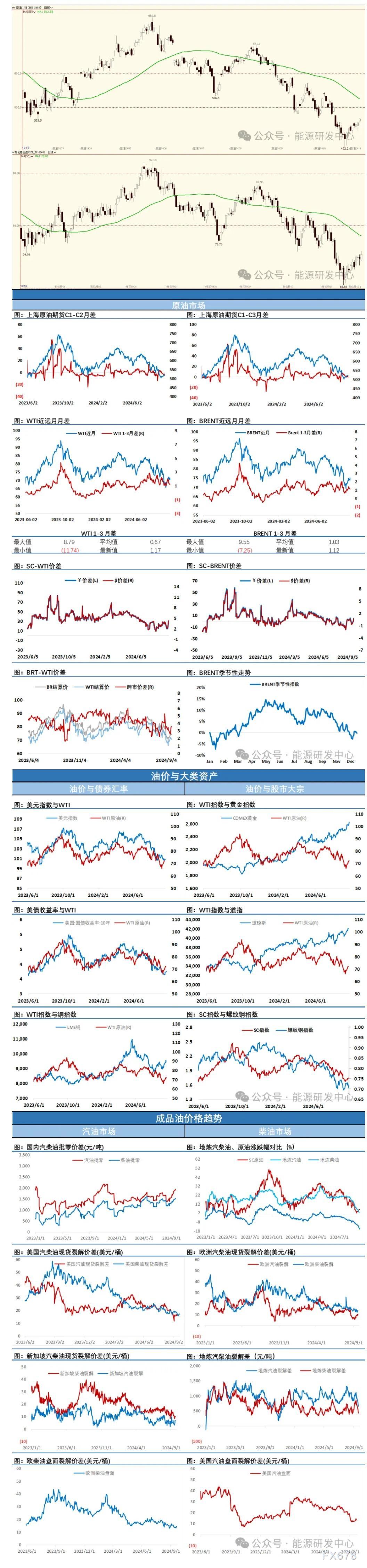 海通期货9月25日原油日报
