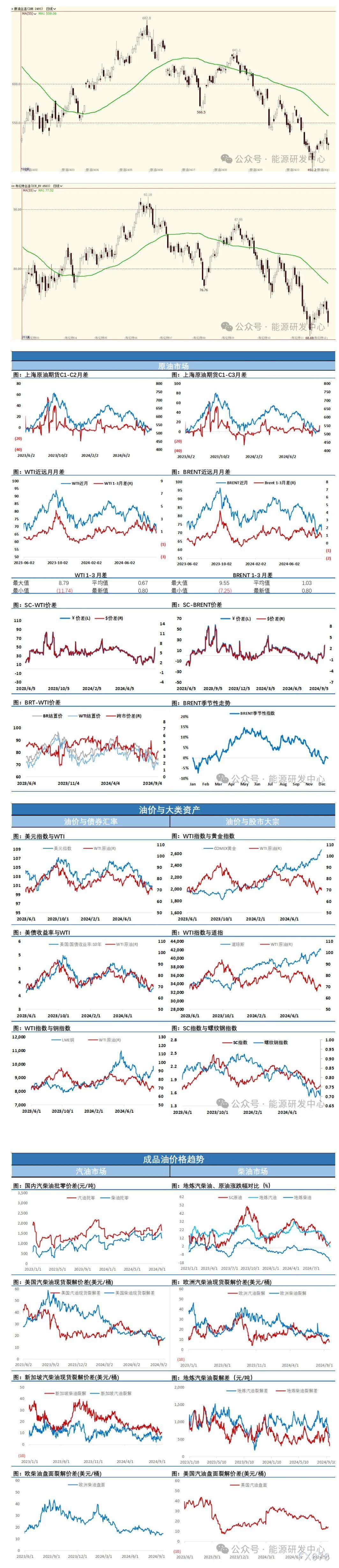 海通期货9月27日原油日报
