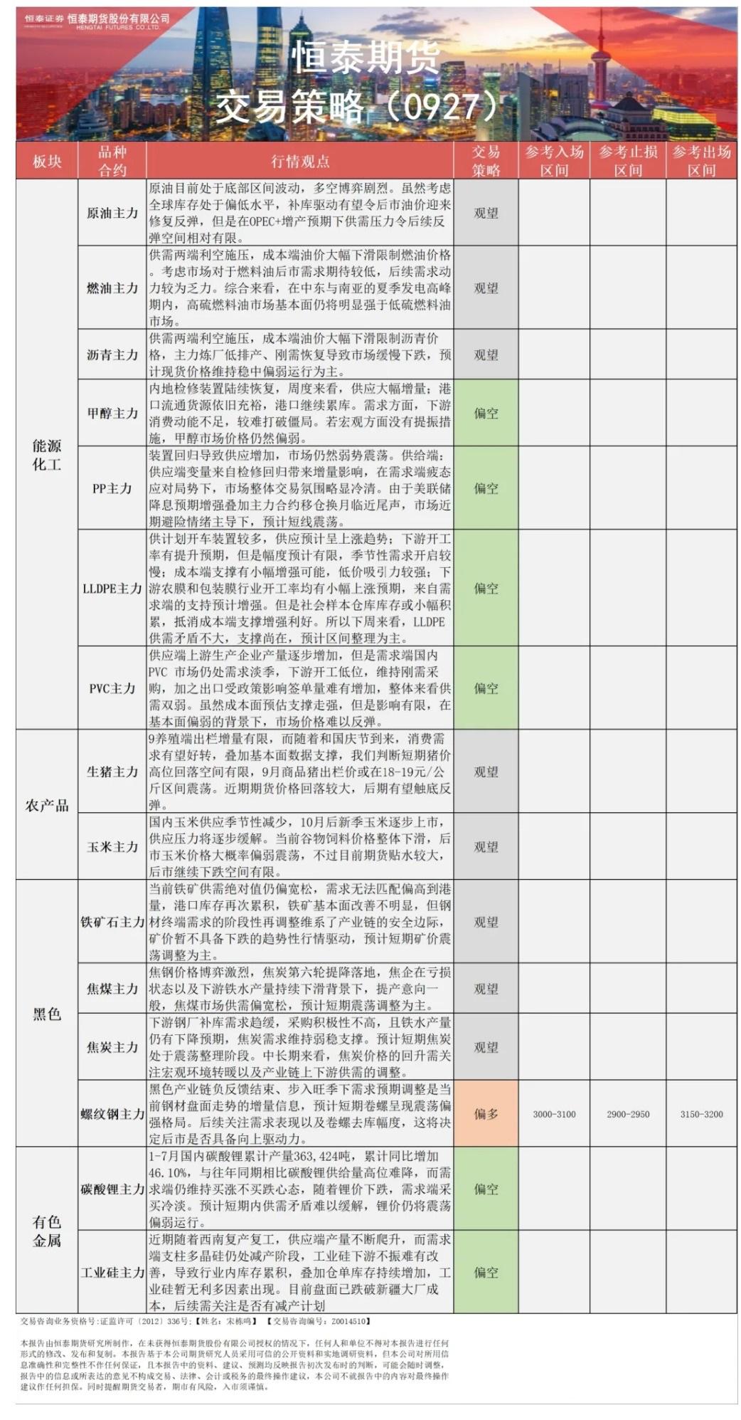 【恒泰早报】9月27日恒泰期货交易策略