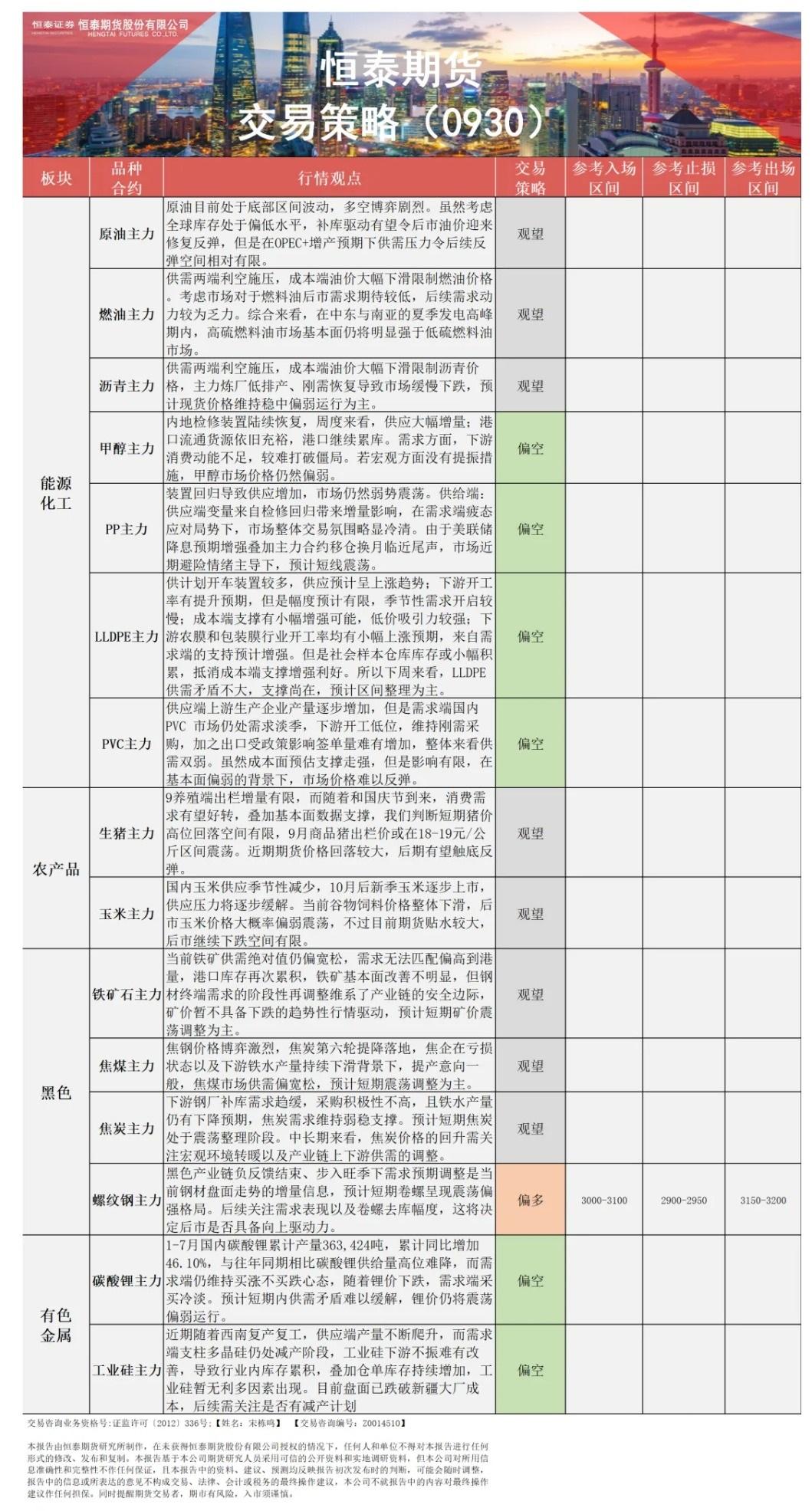 【恒泰早报】9月30日恒泰期货交易策略