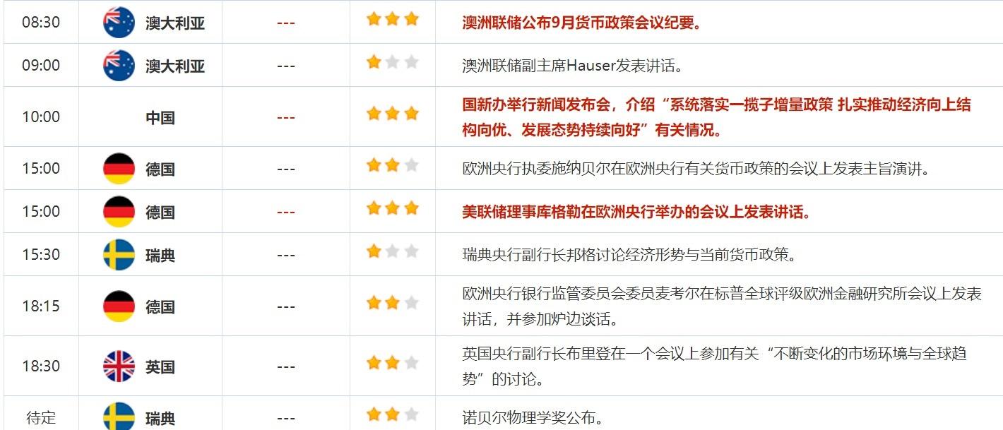 10月8日财经早餐：美联储大幅降息预期降温，以色列或很快报复伊朗