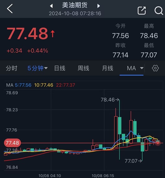 以色列空袭伊朗传闻“虚晃一枪”！金价短线飙升后回落，分析师：金价可能回踩2600关口