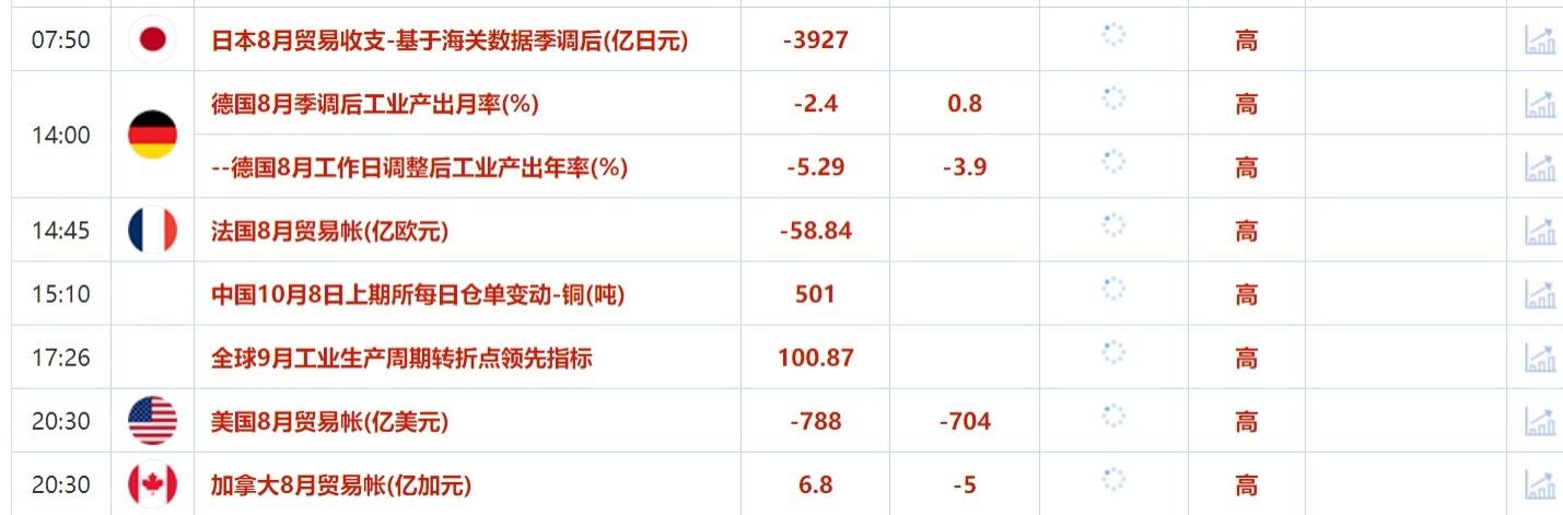 10月8日财经早餐:美联储大幅降息预期降温,以色列或很快报复伊朗