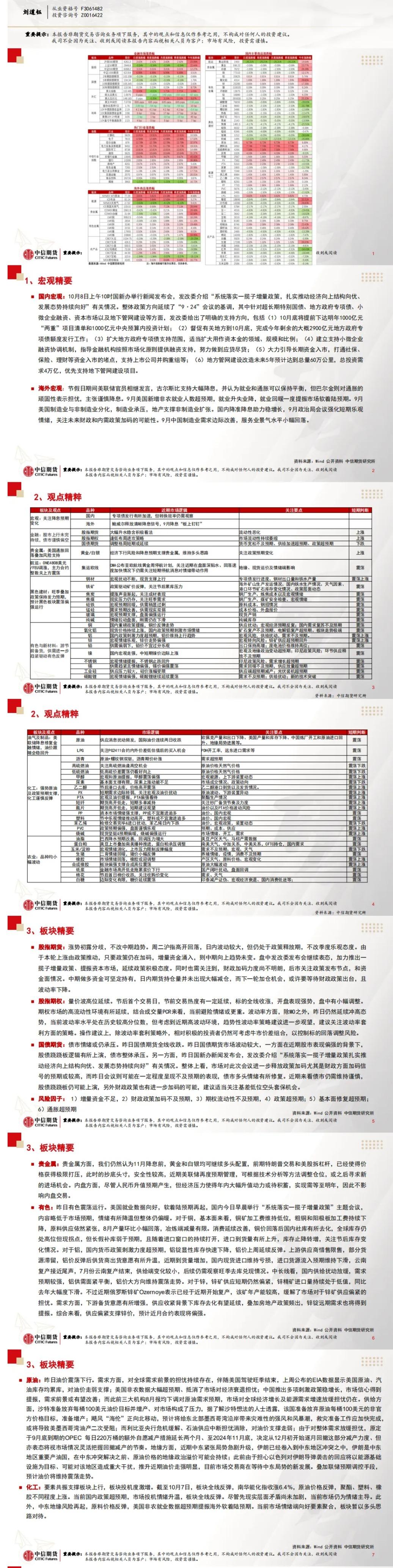 中信期货10月9日晨报：发改委会议政策力度弱于市场预期，黑色板块大幅调整