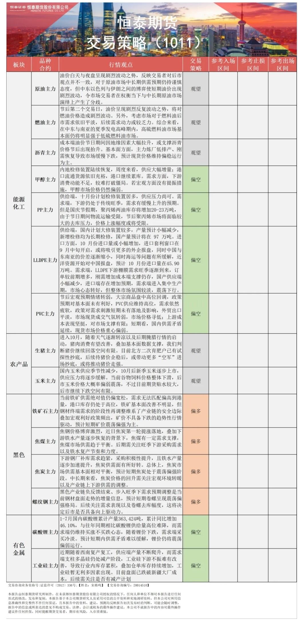 【恒泰早报】10月11日恒泰期货交易策略