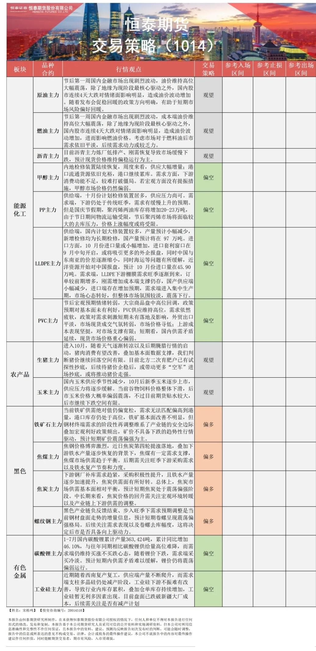 【恒泰早报】10月14日恒泰期货交易策略