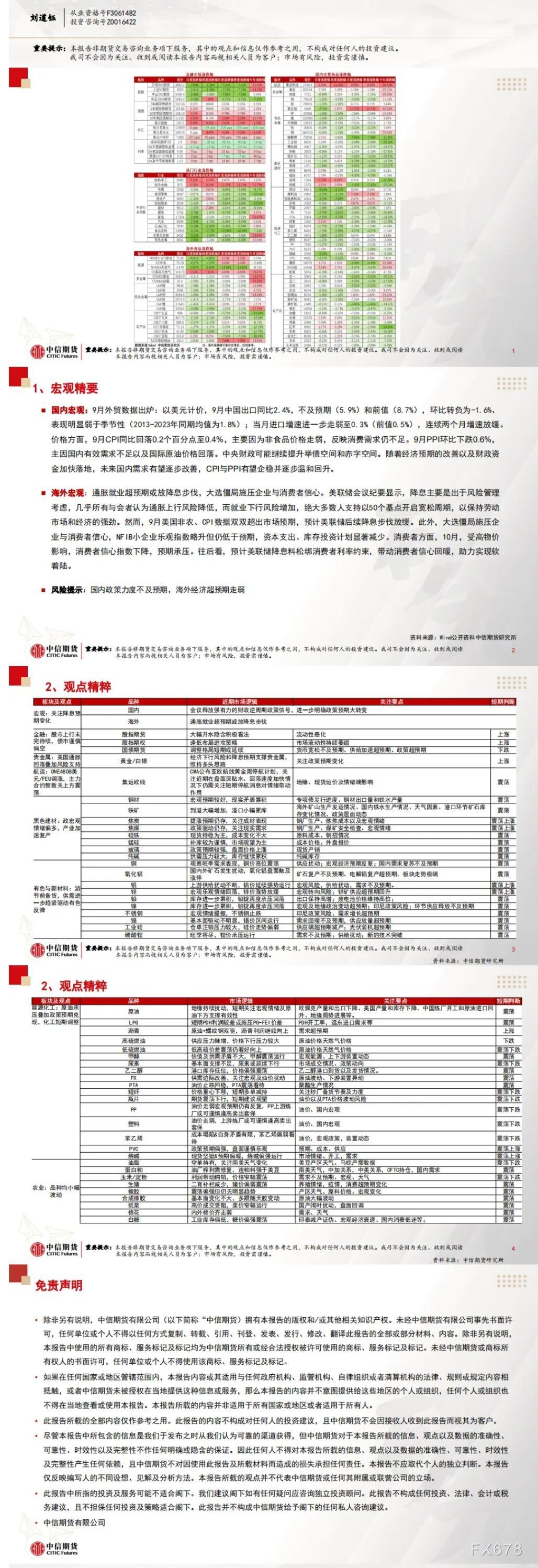 中信期货10月16日晨报:地缘有所缓和,原油化工板块偏弱运行