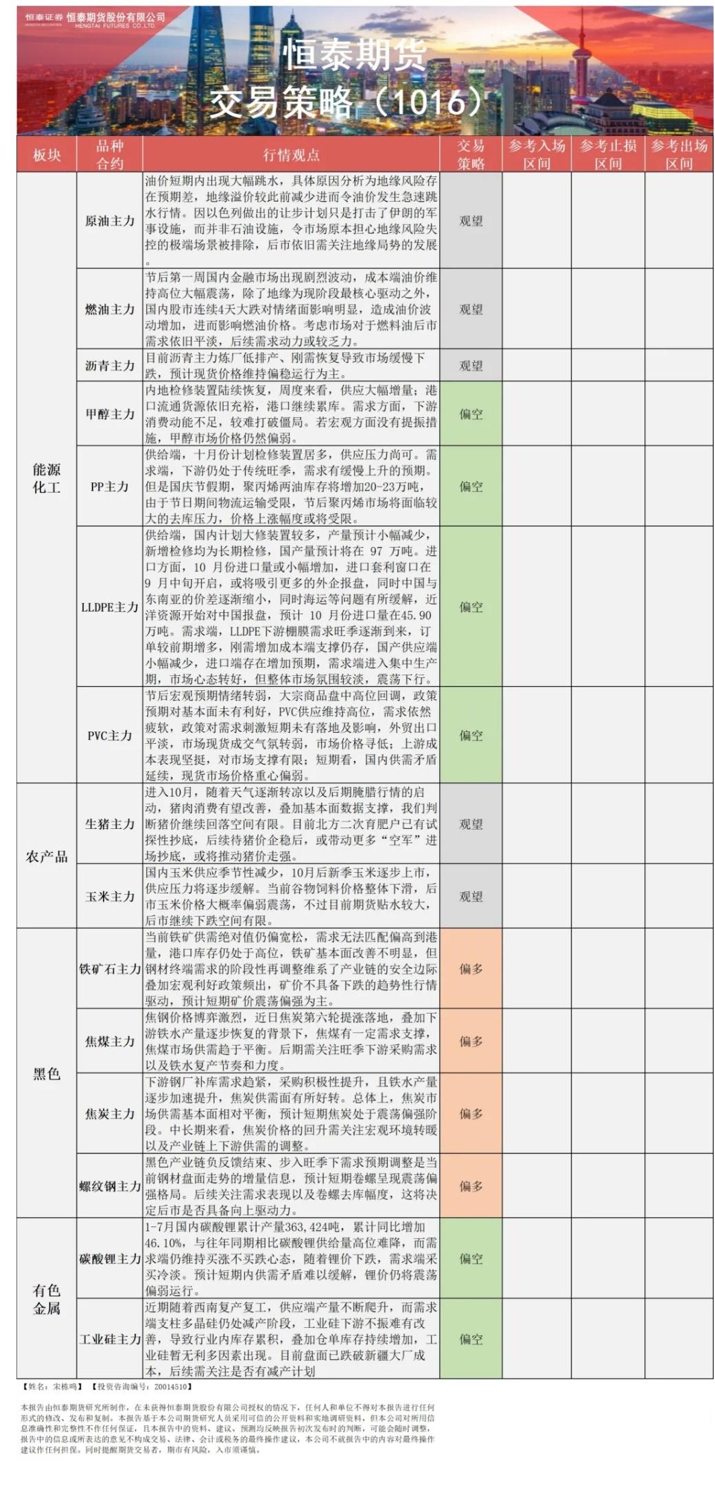 【恒泰早报】10月16日恒泰期货交易策略