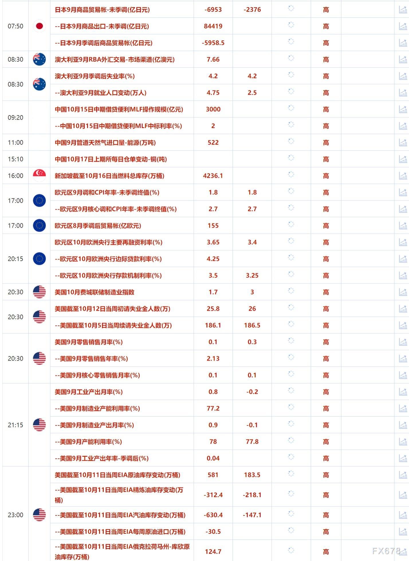 10月17日财经早餐:以色列或在11月5日前报复伊朗,美国大选结果前黄金波动性恐上升