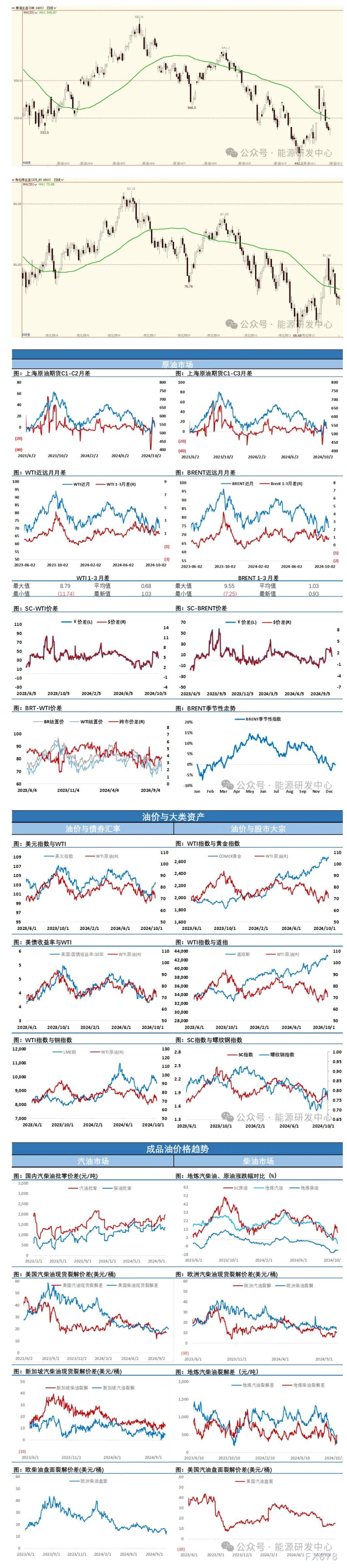 海通期货10月18日原油日报