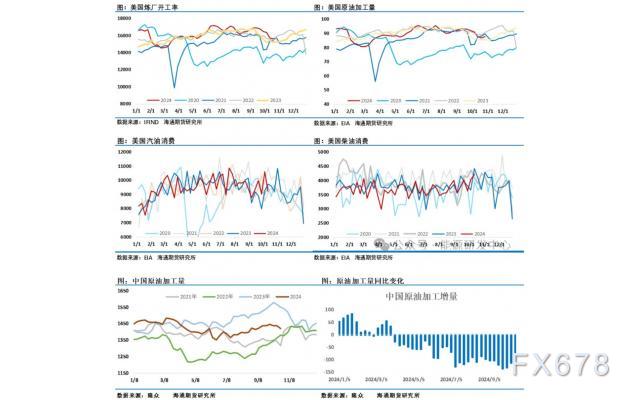 海通期货【原油周报】:10月份油价波动的核心驱动是地缘因素