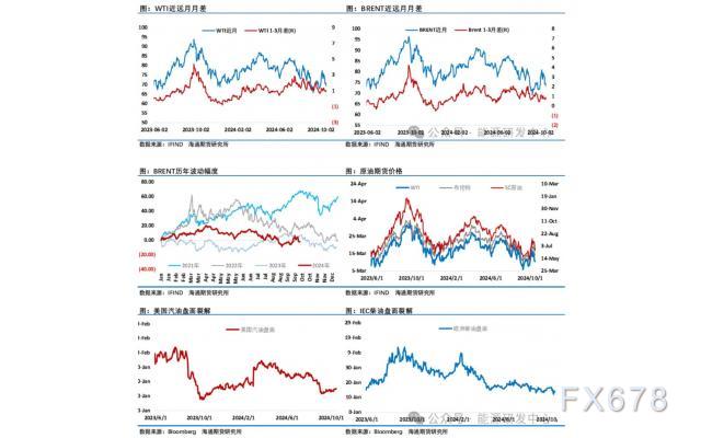 海通期货【原油周报】:10月份油价波动的核心驱动是地缘因素