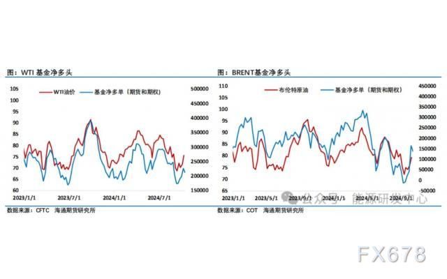 海通期货【原油周报】:10月份油价波动的核心驱动是地缘因素