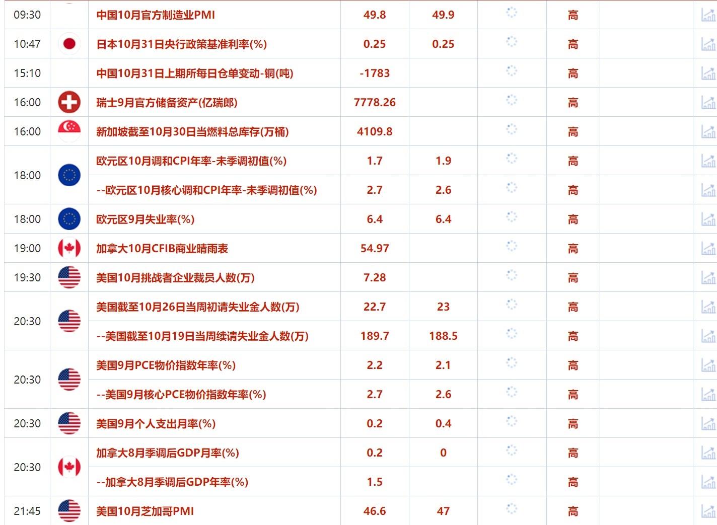 10月31日财经早餐:小非农意外强劲黄金下跌,以黎停火协议草案曝光