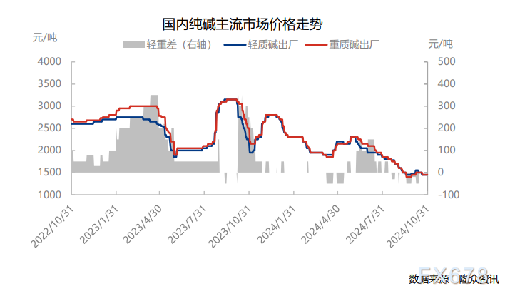 化工产品市场大揭秘:纯碱与聚丙烯的未来会如何发展?