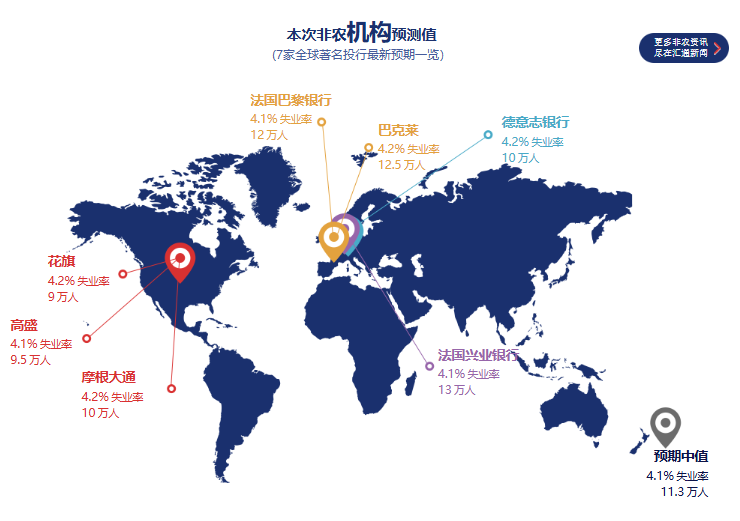 全球市场聚焦:大选前最后一个非农马上揭晓!黄金、汇市与油市走向如何?