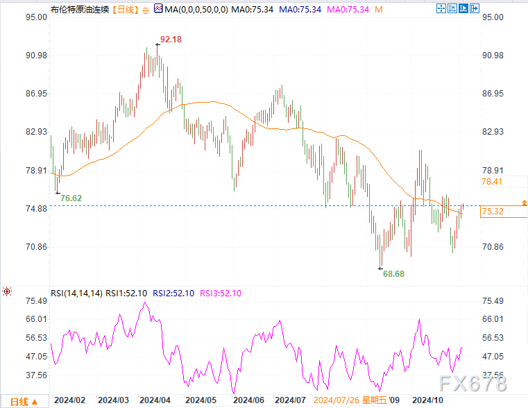 OPEC+延后增产,美大选悬而未决!原油价格能否再掀波澜?
