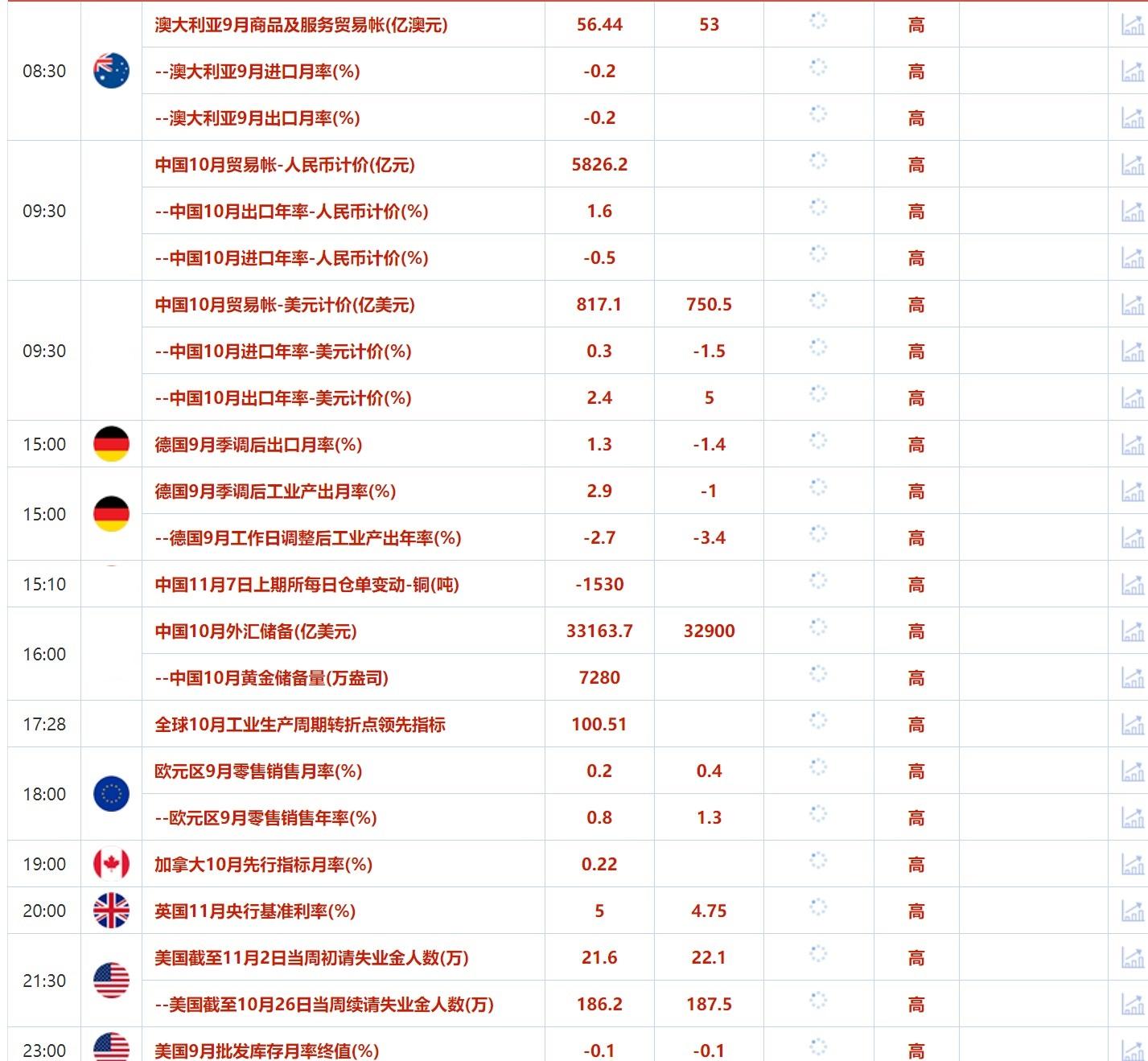 11月7日财经早餐:特朗普胜选美指上涨黄金重挫,以色列准备加大对黎攻击