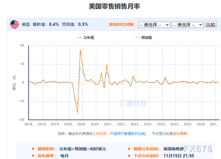 一张图:美国恐怖数据来袭 31个零售关联指标,利多黄金的指标9个