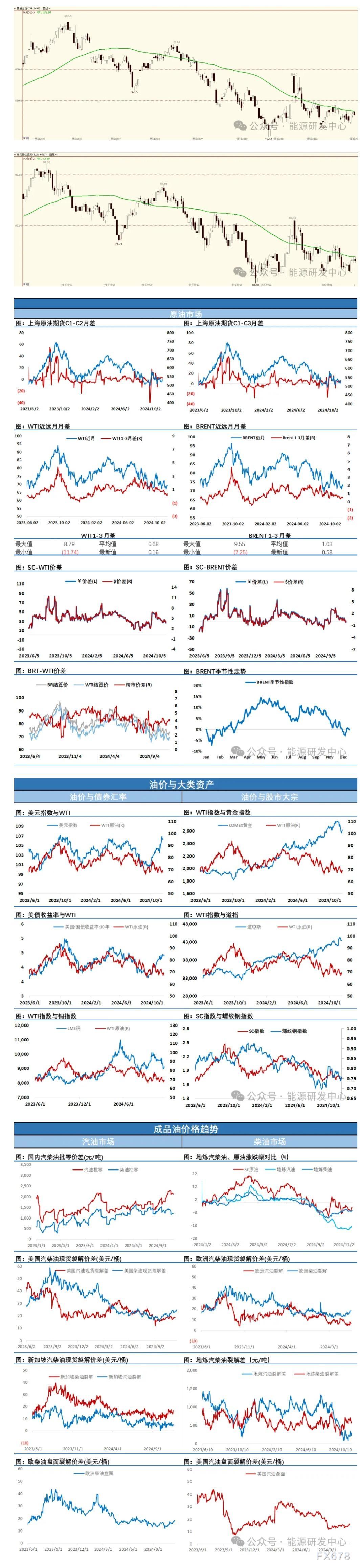 海通期货11月21日原油日报