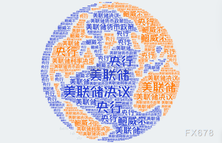 本周的鲍威尔讲话和非农就业数据会引发市场波动吗?