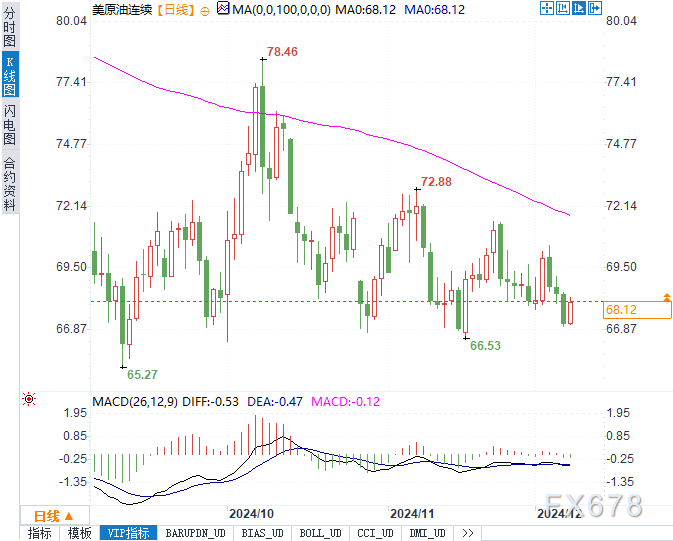 叙利亚政权更迭!中东局势再掀波澜,原油市场能否重现辉煌?