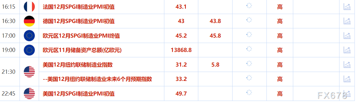 12月16日财经早餐:年内最后一个“超级央行周”来临!特朗普支持取消夏令时