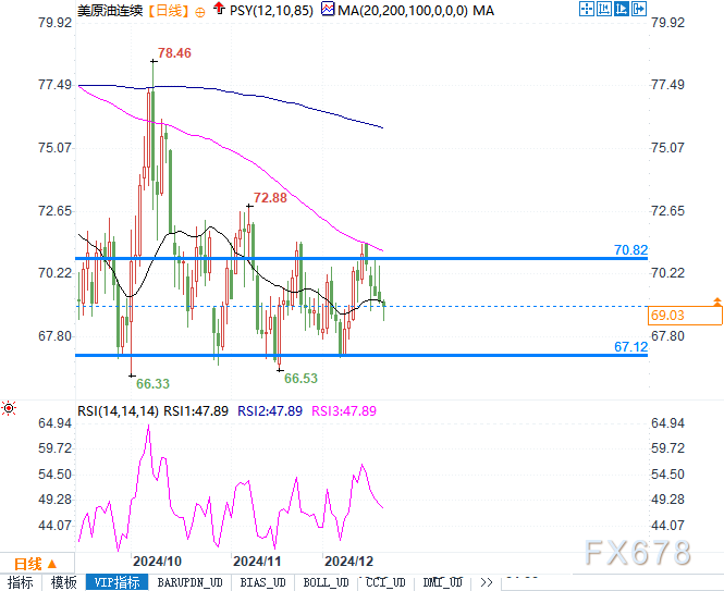 美油本周跌幅或达2.8%,下行压力加剧,能源市场拐点将至?