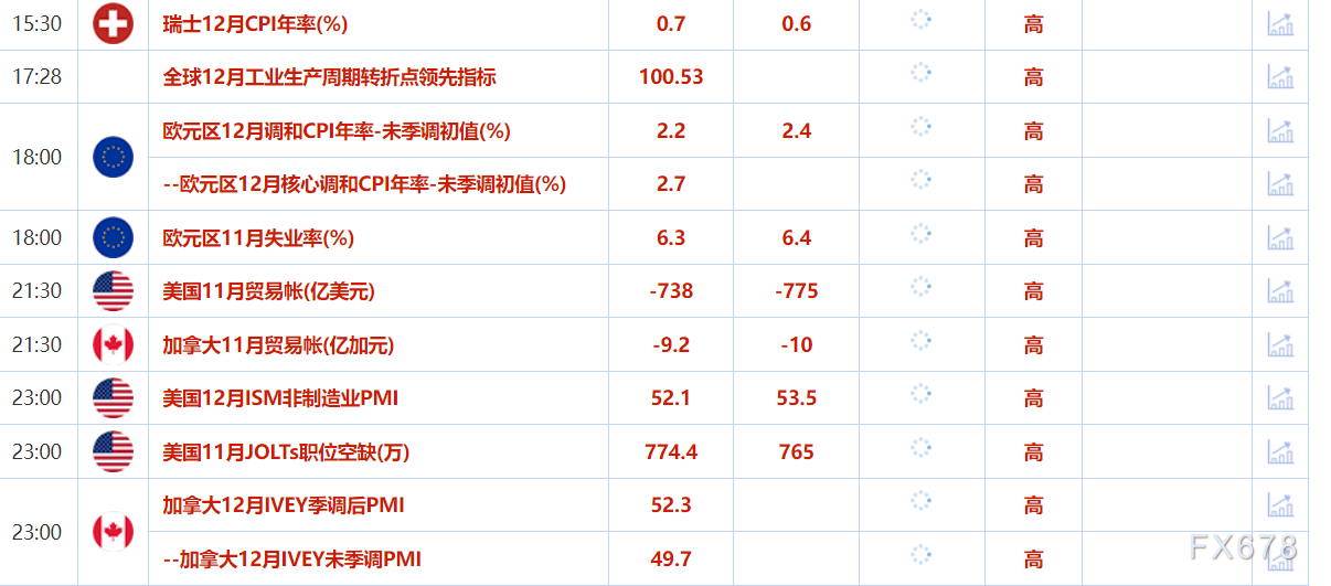 1月7日财经早餐:金价静待美国经济数据,原油75美元/桶关口回落,加拿大总理辞职