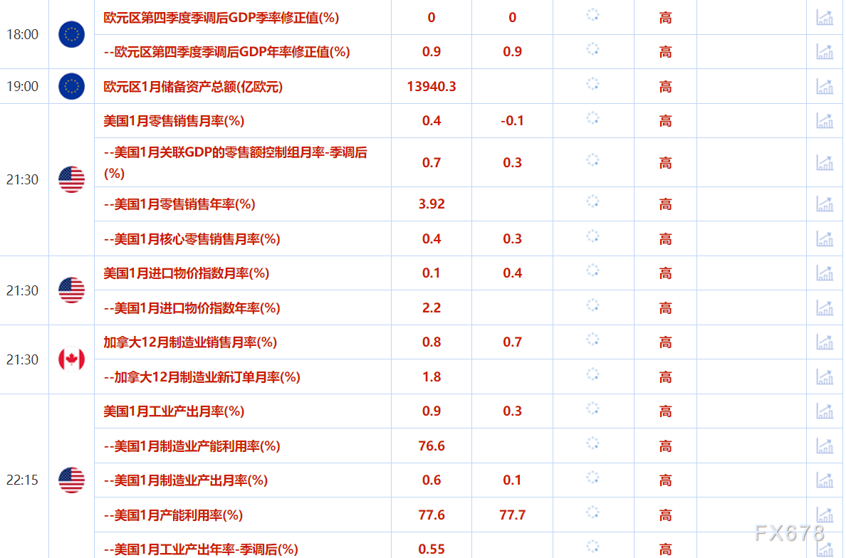 2月14日财经早餐:特朗普推出对等关税计划,加剧全球贸易担忧,原油需求压力增加