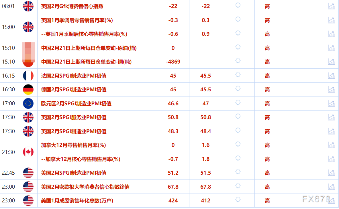 2月21日财经早餐:避险需求刺激,金价持续刷新历史高位,美联储副主席强调央行独立性
