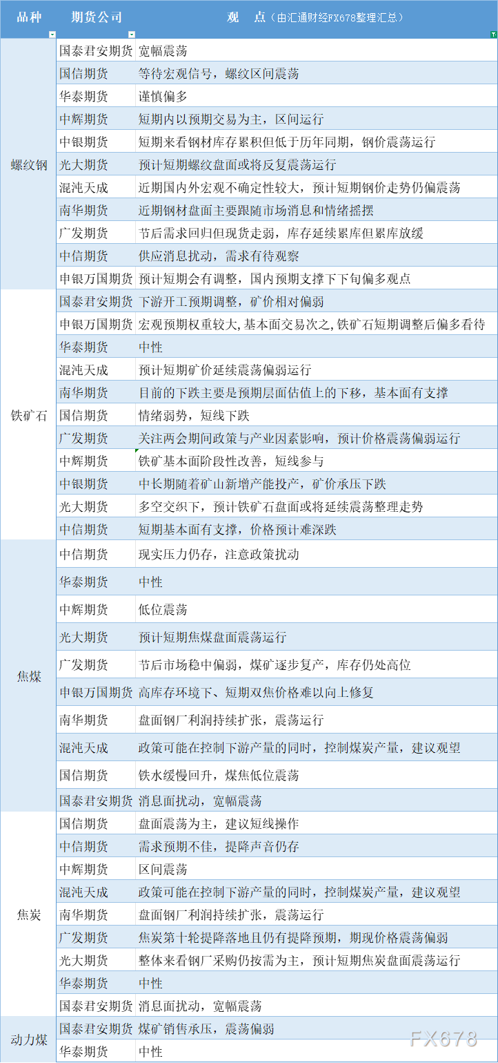 一张图看商品支撑阻力:金银油气+铂钯铜农产品期货(2025/03/04)