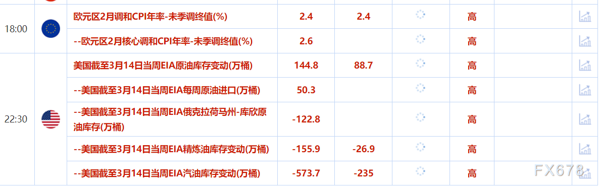 3月19日财经早餐:中东紧张局势升级+关税担忧,金价再度刷新历史高位,美俄通话促成能源设施停火