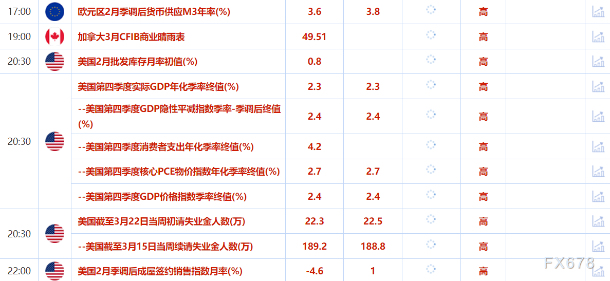 3月27日财经早餐：关税担忧支撑金价保持于3000上方，供应趋紧担忧加剧，美油上破70美元/桶关口