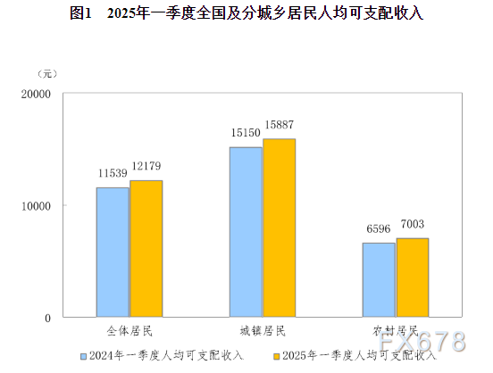国家统计局:一季度国民经济开局良好