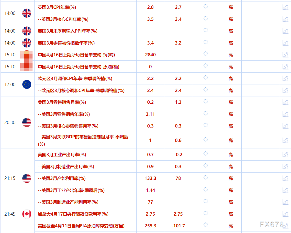 4月16日财经早餐:关税政策反反复复,金价历史高位附近徘徊,特朗普签署行政令调查关键矿物安全风险