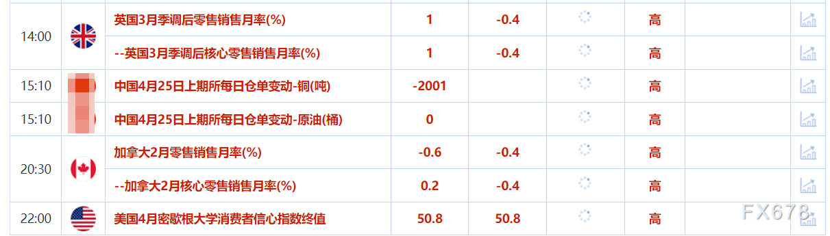 4月25日财经早餐:市场消化关税缓和情绪,逢低买盘推动,金价重回3360上方