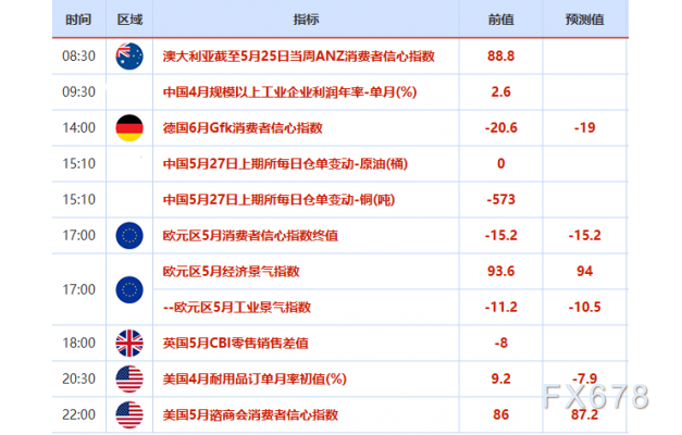 5月27日财经早餐:特朗普推迟欧盟关税后美元下跌,俄乌局势仍给金价提供支撑