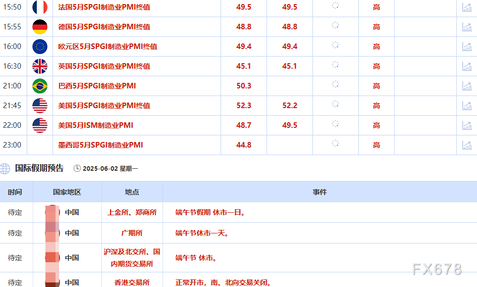 6月2日财经早餐:特朗普将钢铁关税翻倍,金价重回3300上方,地缘紧张支撑油价上涨超2%