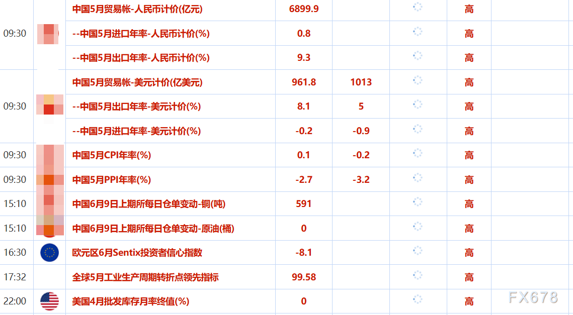 6月9日财经早餐：就业报告打击美联储降息希望，金价涨幅受限，需求预期提振，油价创三周来首次周线上涨