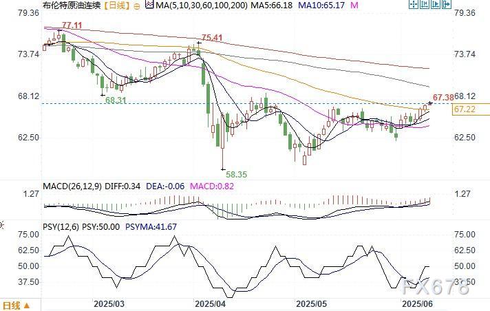 OPEC上个月石油产量低于OPEC+的目标水平
