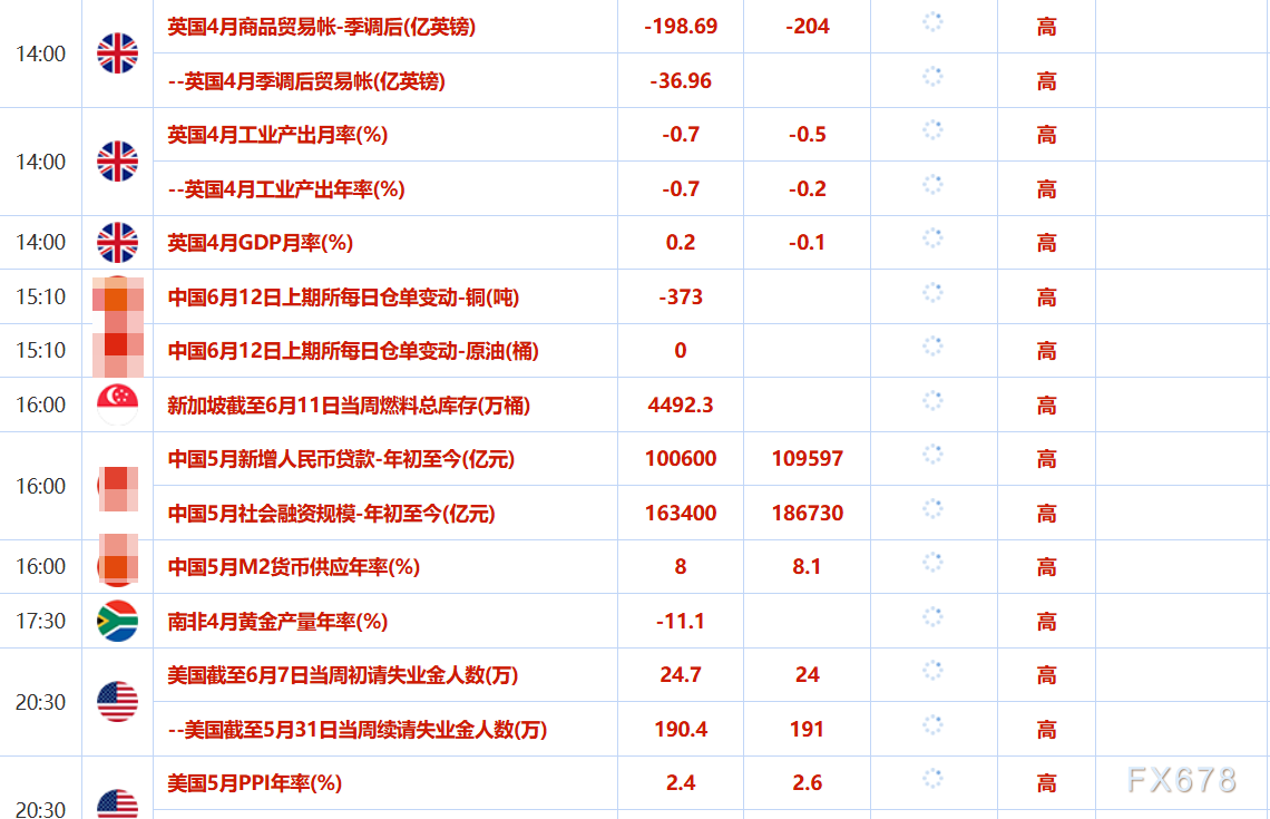 6月12日财经早餐:贸易乐观难抵美通胀数据不及预期,中东安全问题加剧,避险情绪回升助力金价上涨