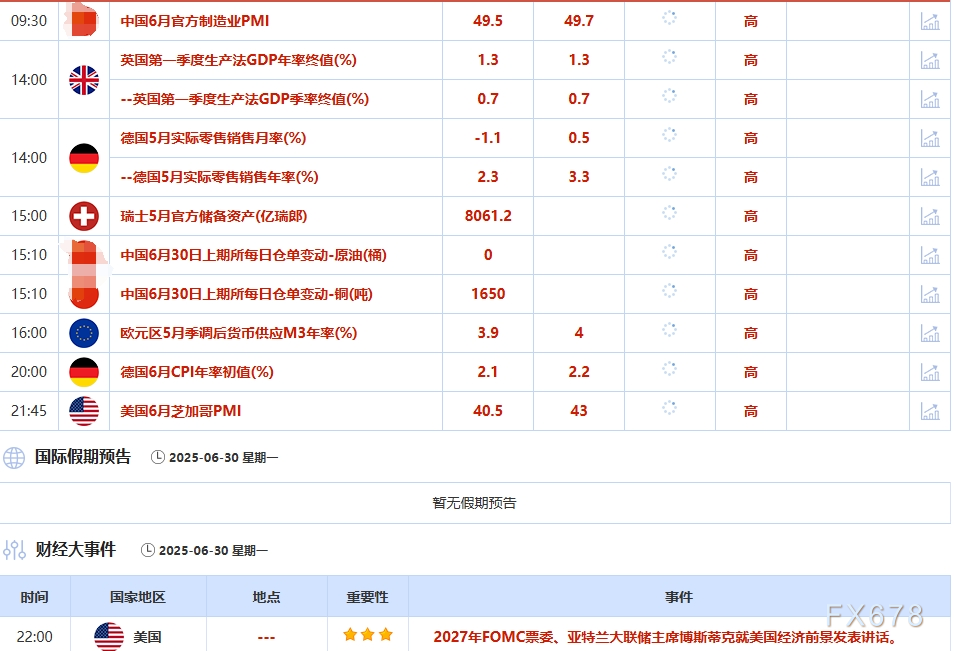 6月30日财经早餐:美国与G7成员达成贸易协议,金价创一个月新低,OPEC+计划在8月增产拖累油价